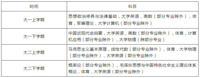 特等奖学金10000元！今天，长安大学2019级新生正式报到！
