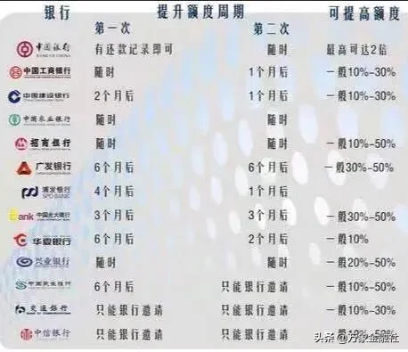 疫情在家没有收入，实际且直接的信用卡贷款自救方法