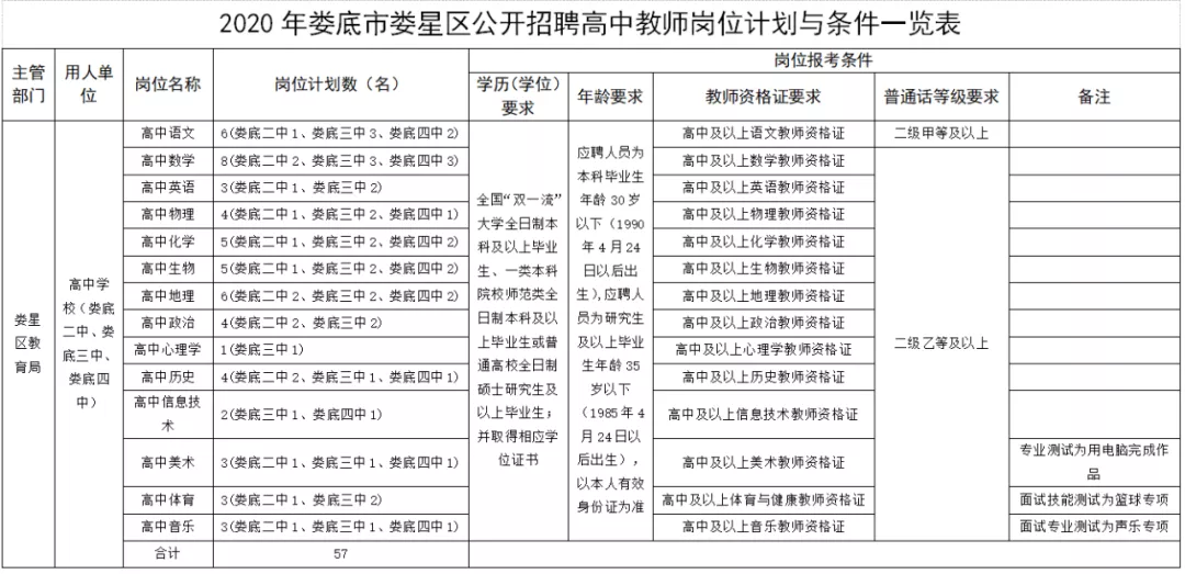 怀化学院人事处（最新一批湖南事业单位招聘）