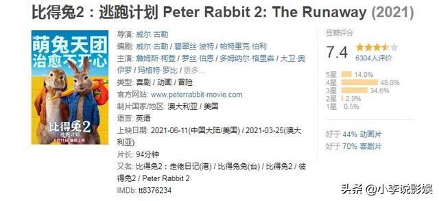 彼得兔电影2好看吗
