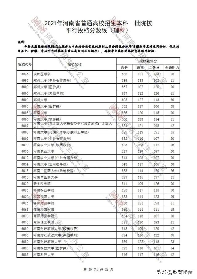 2021河南一本投档线发布：郑州大学603分，524分考生捡漏华中科技