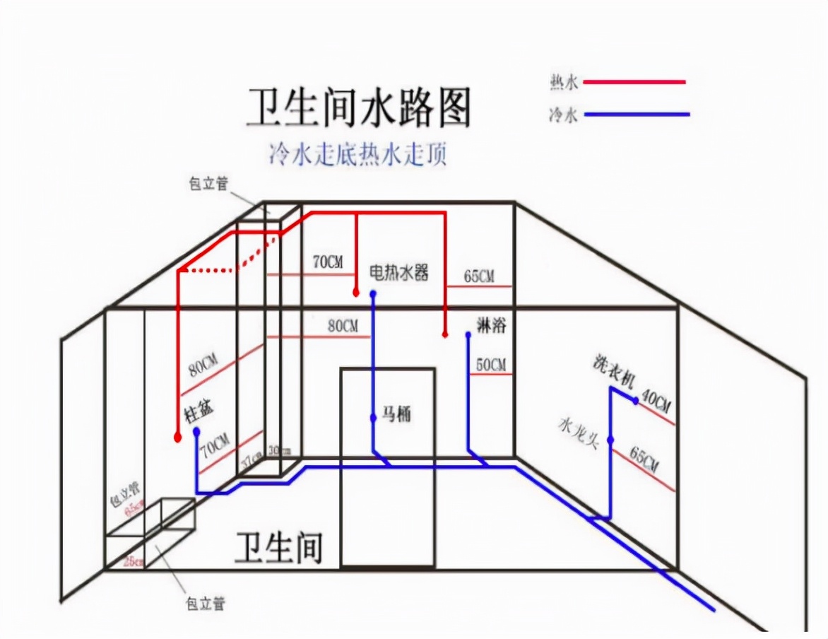 每日一问：旧房翻新厨卫改造水电施工怎么做