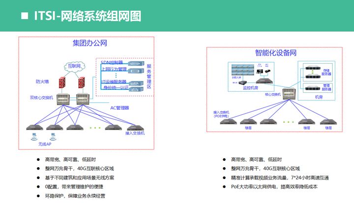 弱电干货！甲级5A办公大厦弱电智能化系统设计方案，推荐收藏