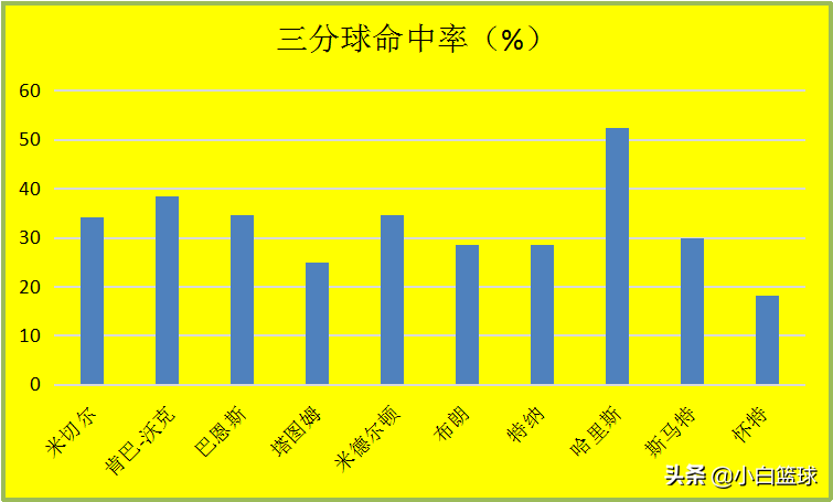 男篮世界杯 美国为什么(深度分析：为何美国男篮会创两耻辱纪录？三缘由导致波帅负主责)