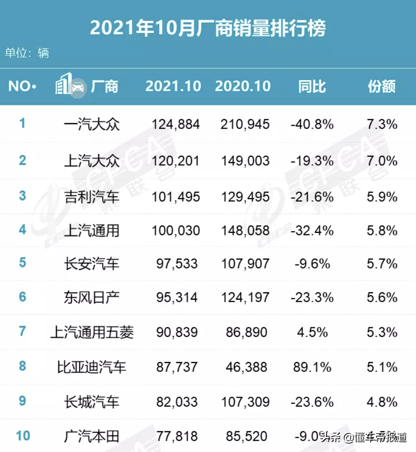 广州车展 | 6天后的聚光灯下，值得关注的汽车行业4大信号