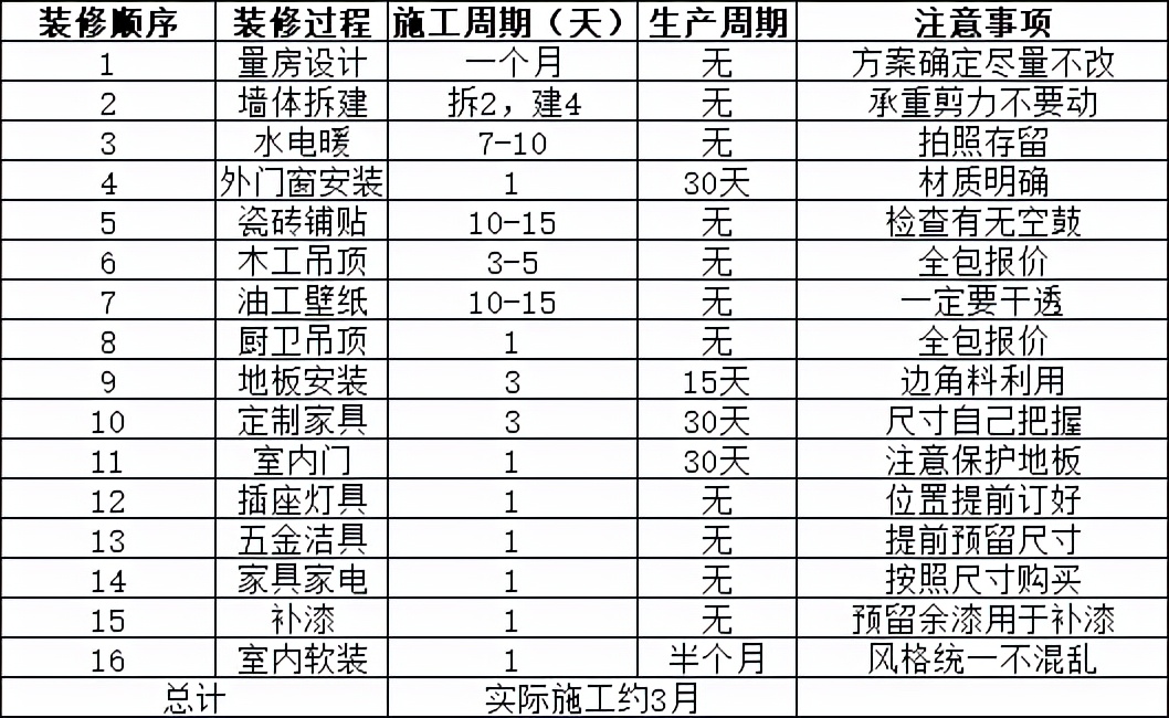 一书搞定家装九大空间尺寸及水电线路设计