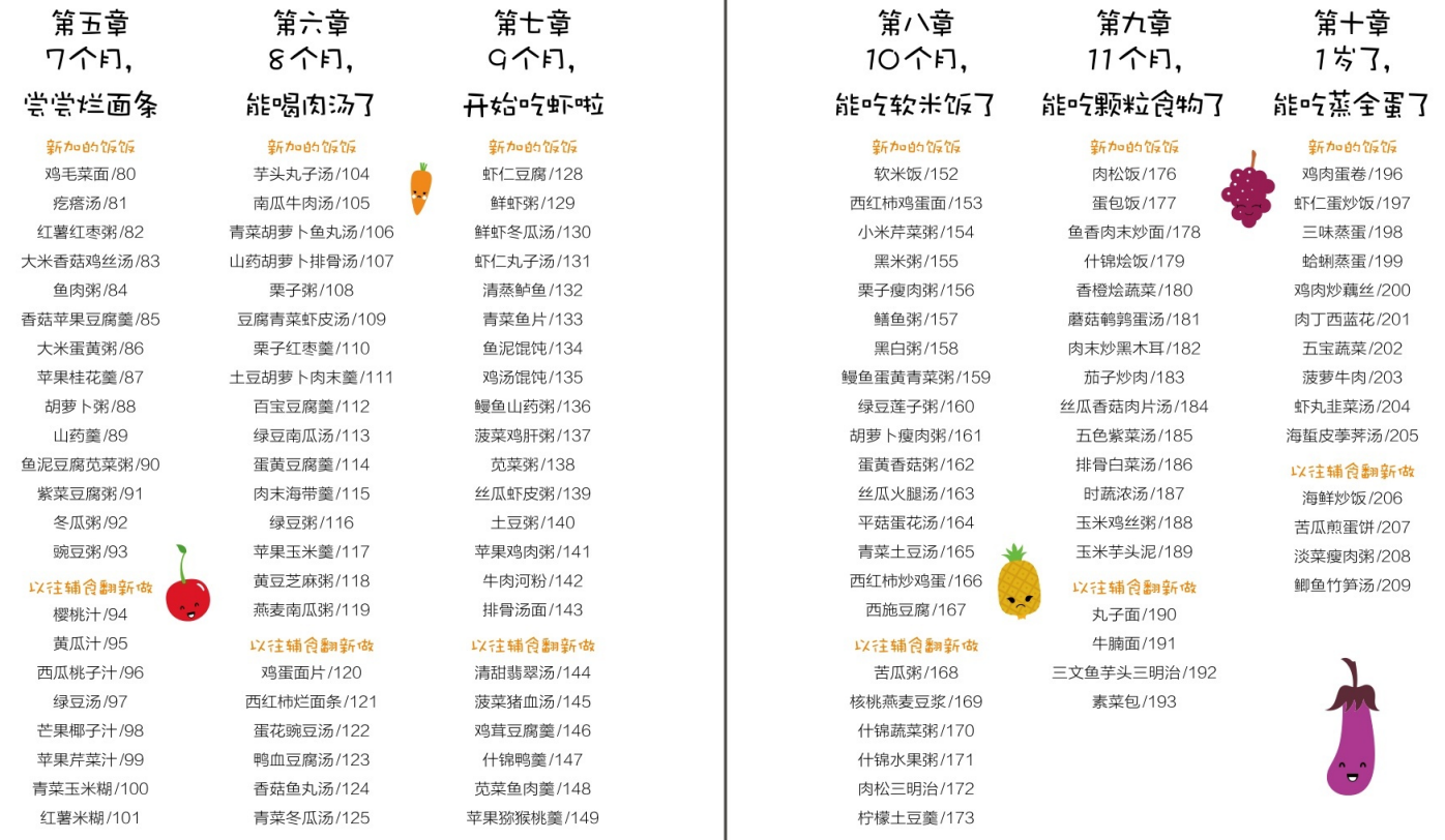 4-12月宝宝辅食食谱大全，共150款，果蔬泥、面条、粥都有