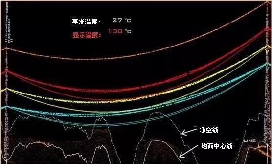 无人机载激光雷达电网巡检，这些点你不得不知