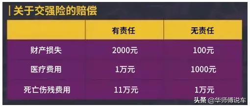 车险科普｜那些年老司机踩过的车险坑，你知道多少？