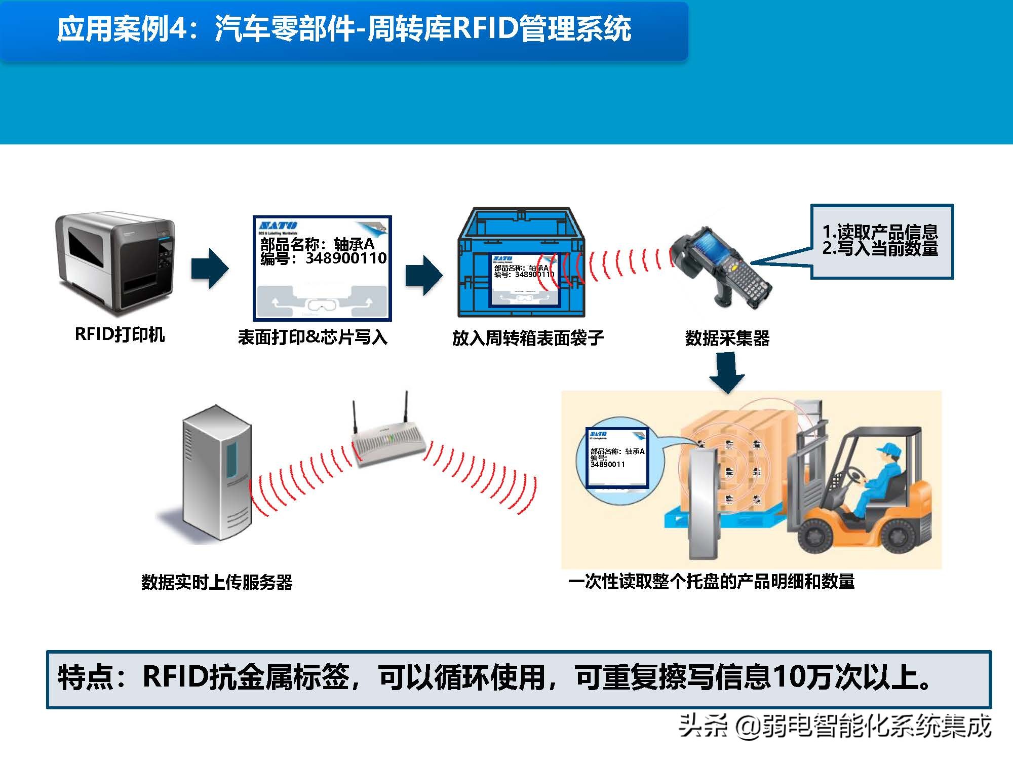 MES系统解决方案
