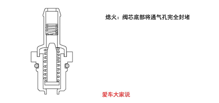 影响尾气、损伤发动机：宝骏召回的通风阀啥用处，影响这么大？