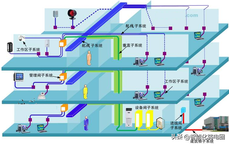 弱电小白如何学习弱电系统，需要掌握哪些基础知识？图文解析