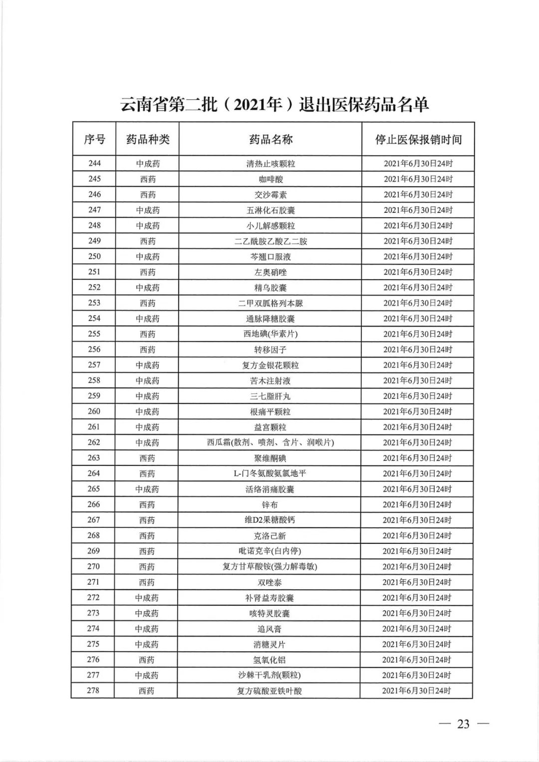 大批药品调出医保（附名单）