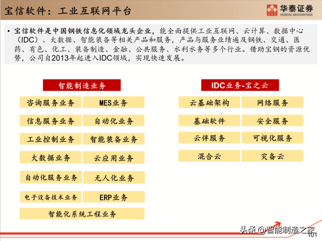 工业软件行业深度报告：132页深度剖析全球工业软件