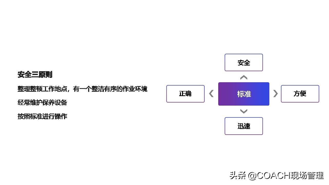 现场管理（安全）-实用的生产车间安全管理培训模板