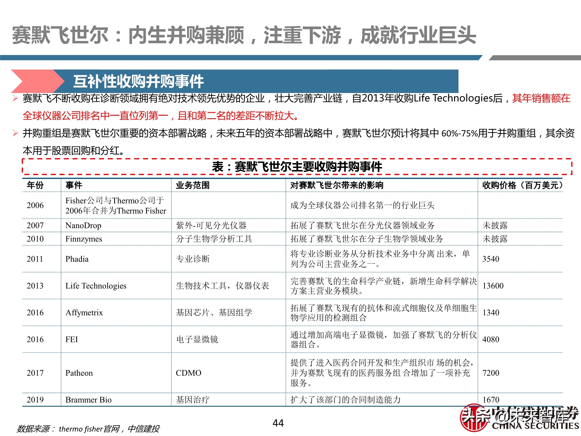 医药行业之科研试剂深度研究报告：迎接中国品牌崛起