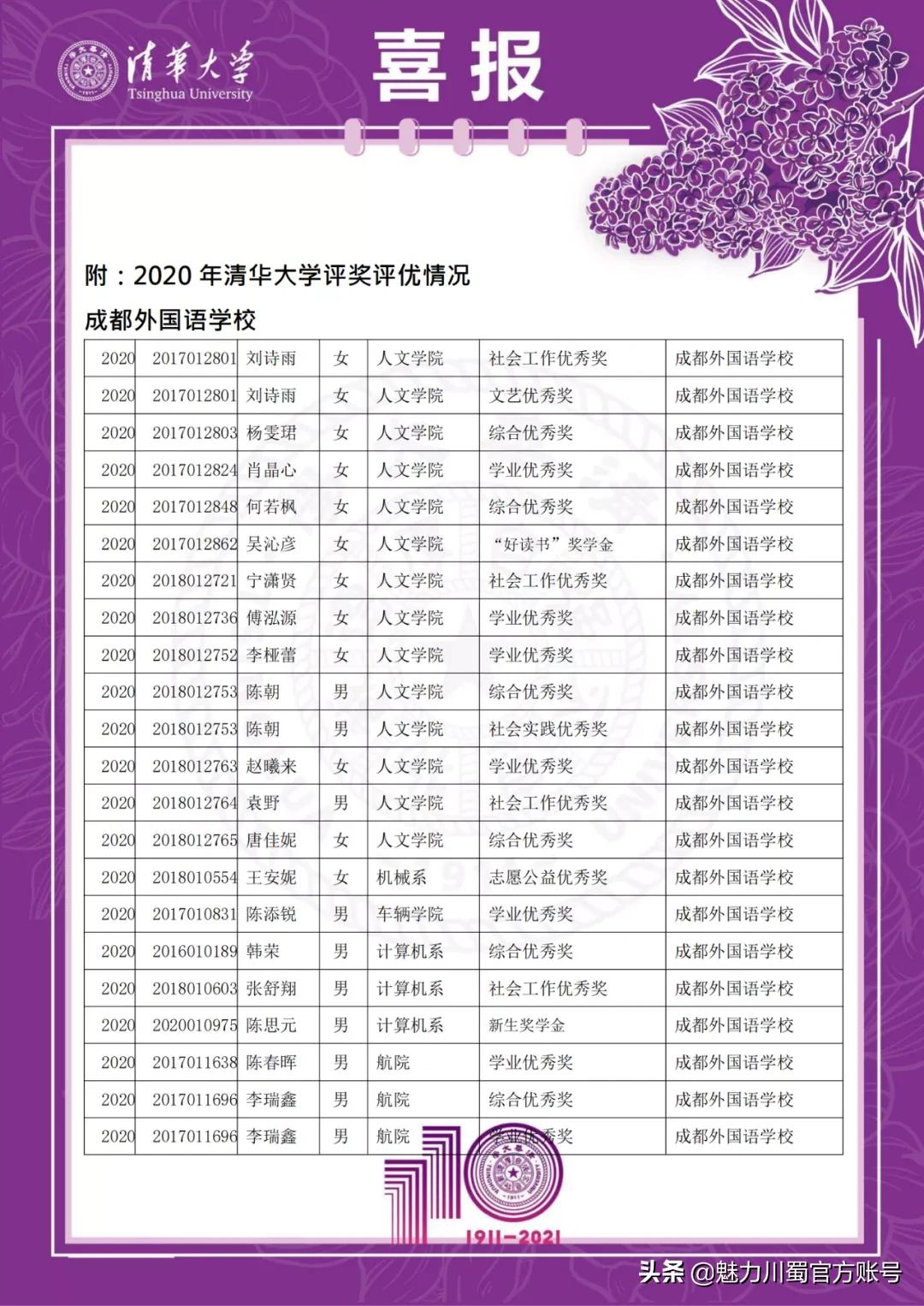 成都外国语学校：成外人，在清北！2021年，7个北大，17个清华