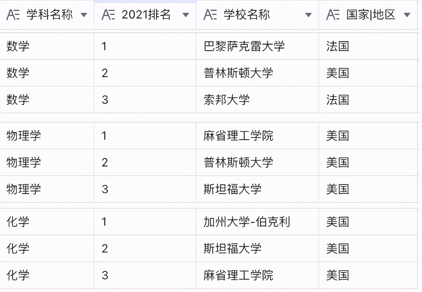 中国12个工科世界第一，网友：全是不吃香的｜软科2021学科排名