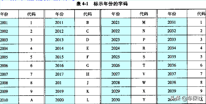 走进汽车微课堂，带你寻找汽车身份证号，让你成为一名汽车达人！