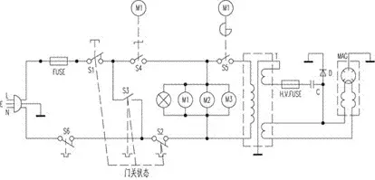 微波炉原理和维修(含电路图)