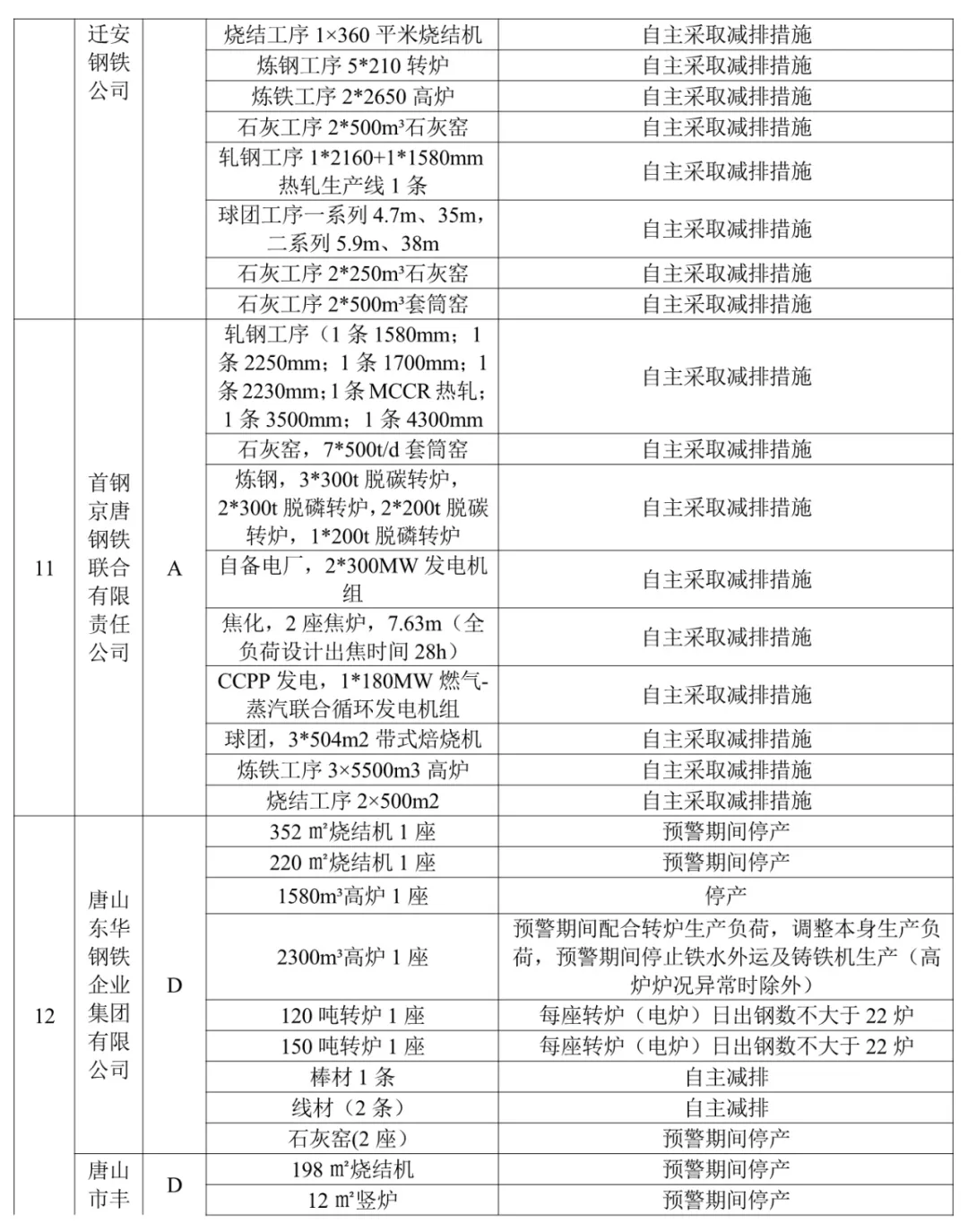 【992 | 最新】我省3市啟動重污染天氣Ⅱ級應急響應!