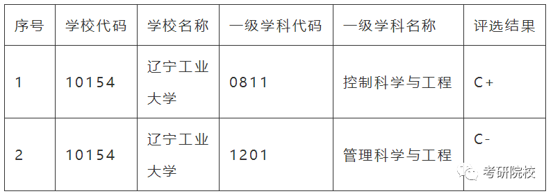「院校盘点」辽宁工业大学考研信息汇总