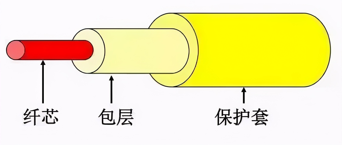 万字45张图详解计算机网络基础知识