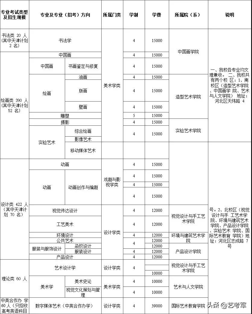 中国9大美术学院难考吗？美术艺考生备考9大美院3点建议