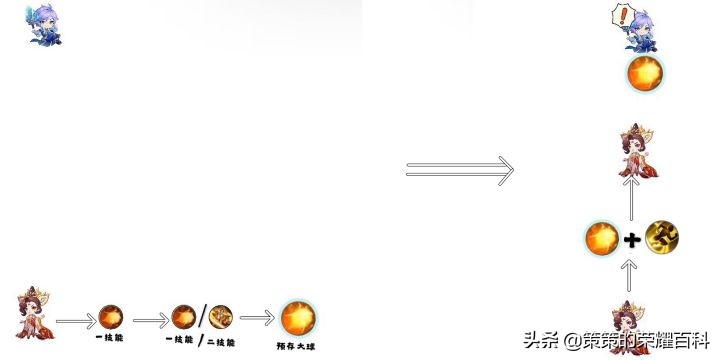 王者荣耀：国服榜一武则天深度教学（控球之术/一闪开团）