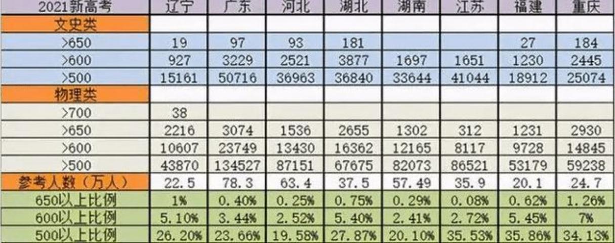 高考强省“苏大强”，今年高考成绩沦为吊车尾？江苏考生有苦难言