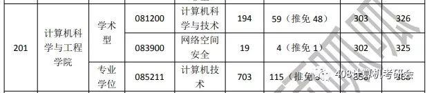 华南理工大学计算机考研：看推免，难度逐年升级