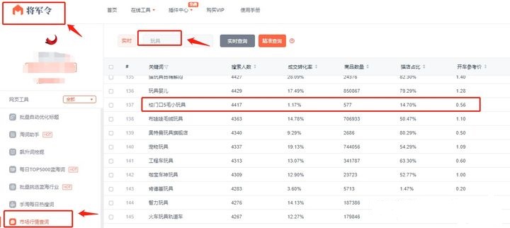 现在做淘宝是不是越来越难了呢？