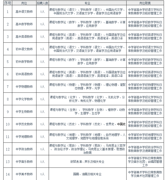 南开翔宇中学招聘教师20人！应届毕业生 解决户口、住房问题