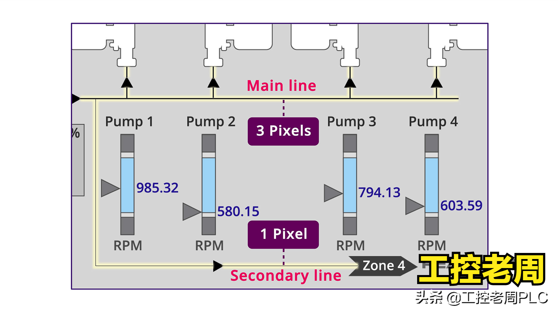 如何画出高级的人机界面？掌握这7个要素，原来颜色也很重要