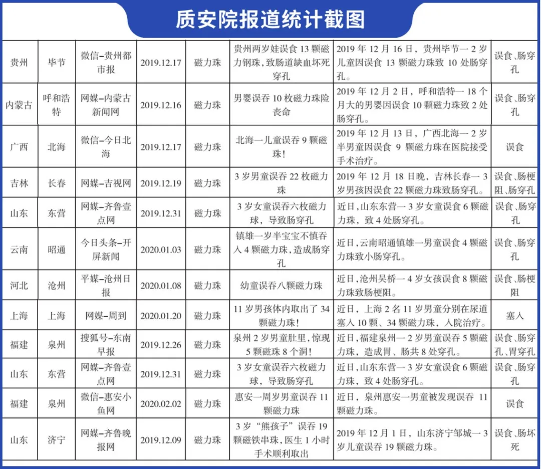 孩子都爱玩的“热门玩具”被召回,快看看你家有没有?