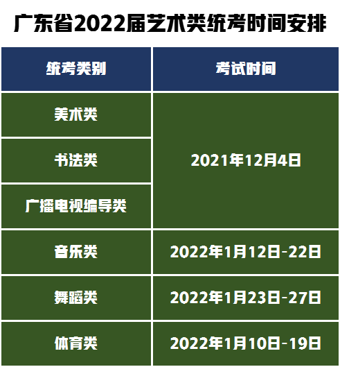 这4省官网准确发布2022届艺术类统考时间，2021年11月27日开始