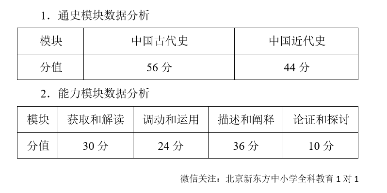 高考历史 | 历史学科考查方向更重能力，要求学生灵活运用