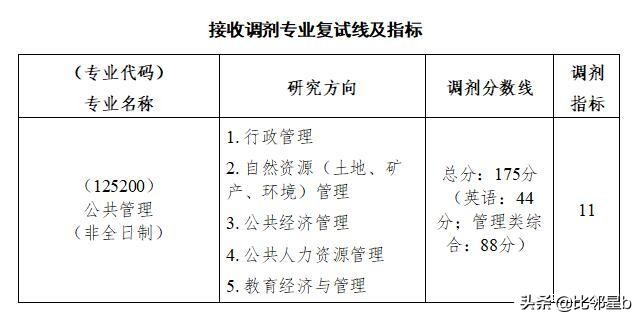 5月27日郑州大学、苏州大学、福州大学等发布最新调剂信息