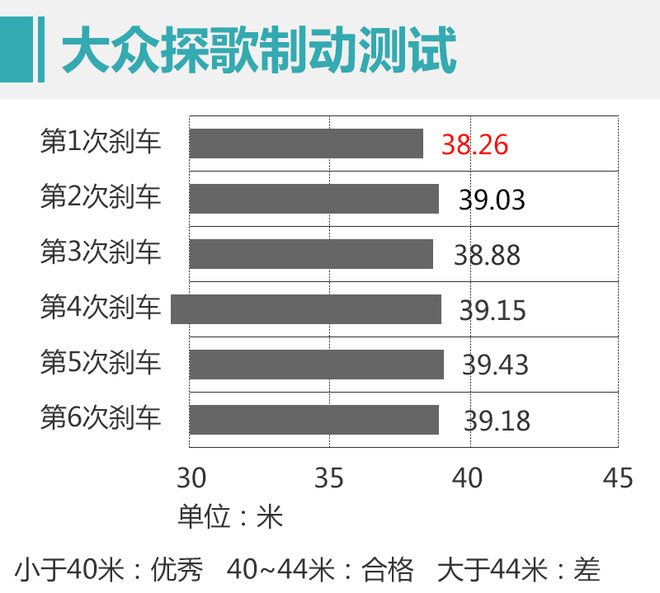 选择年轻化就得极致 雪佛兰创界RS对比大众探歌