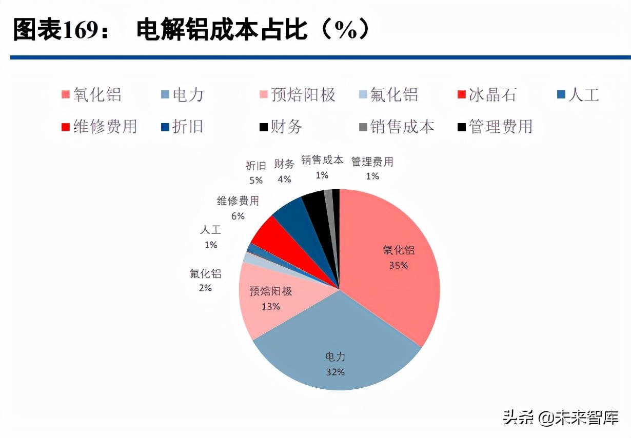 有色金属行业97页深度报告：锂镍锰景气持续，再生铝迎来机遇