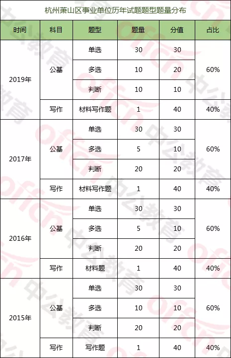 官方！浙江<a href=http://https://www.sydw.cn/ target=_blank class=infotextkey>事业单位</a>招考5、6月进行！