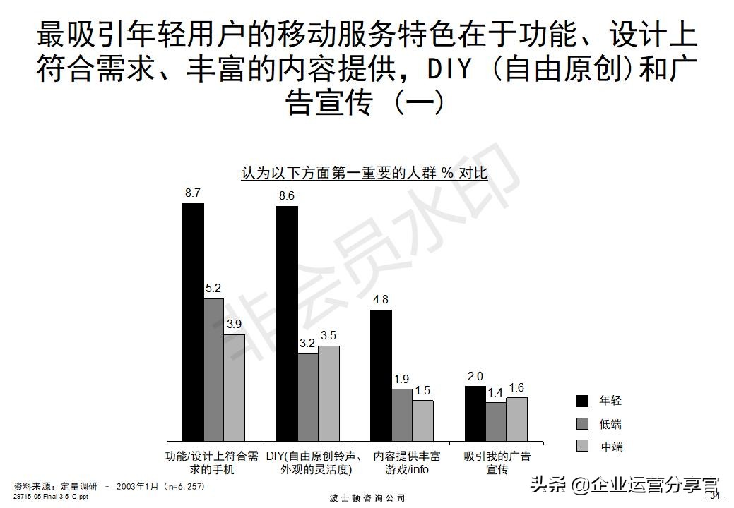 价值百万的波士顿咨询报告：某通讯集团品牌战略咨询案例