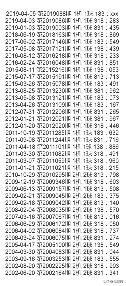 福彩3D19088期试机号183，推荐四码1347！排列三推荐四码2349
