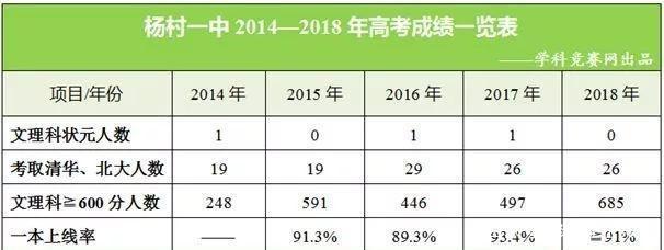 19年全国中学清华北大录取排名，天津8校上榜，一所民办异军突起