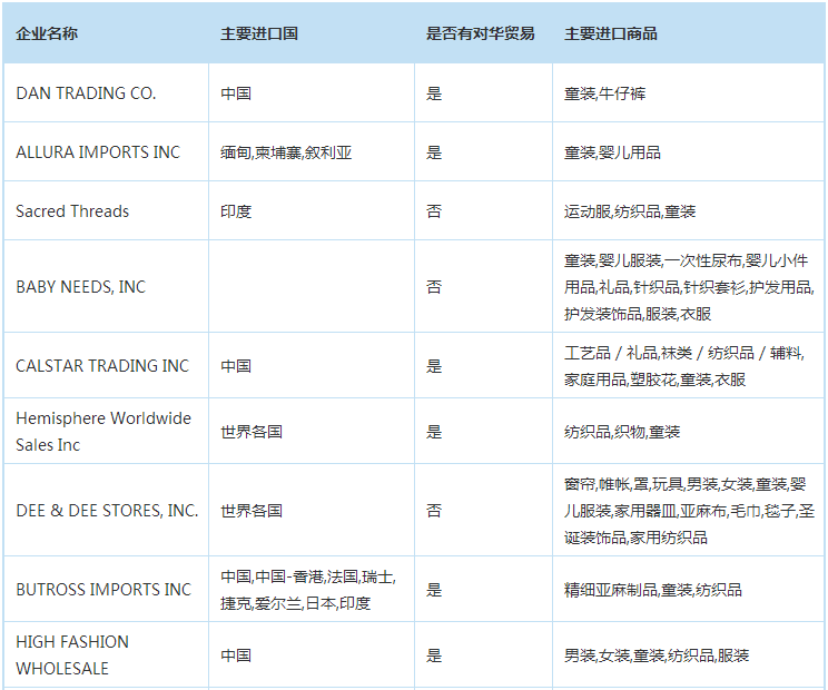 美国童装进口商名单大全