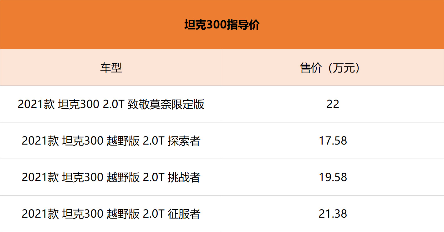 2021年最值得买的4款中国品牌SUV 绝对不会后悔