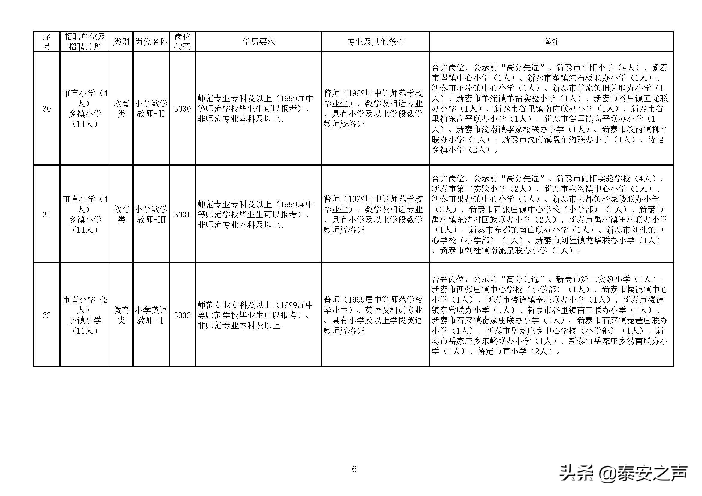 泰安招聘教师！市直部分学校、泰山区、岱岳区等招聘简章发布！（附完整岗位表）