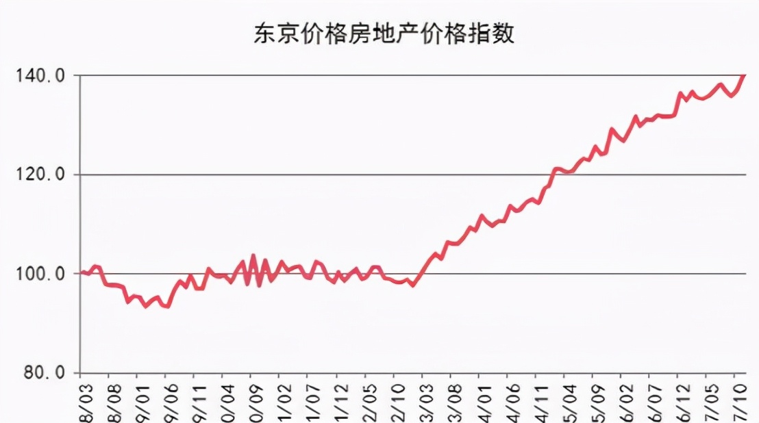 房产税，你怕了？