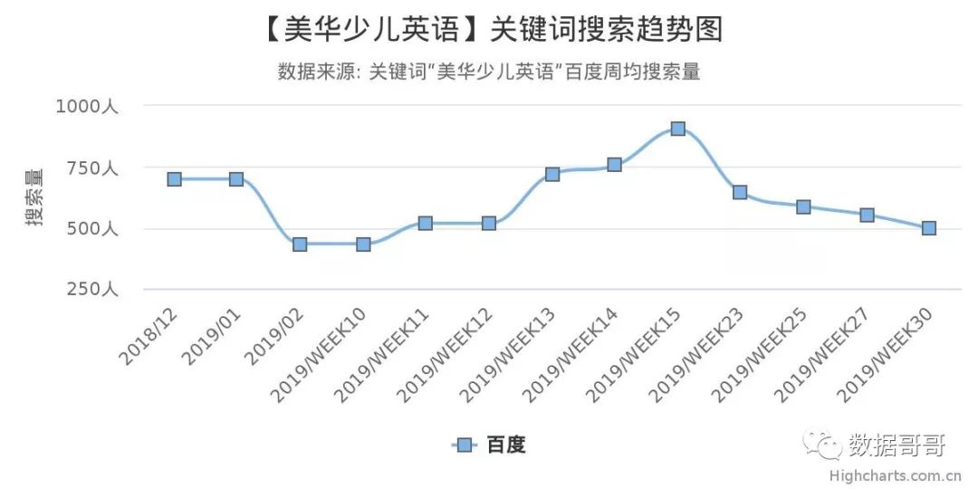 100个教育加盟品牌近期网民搜索趋势「第四集」