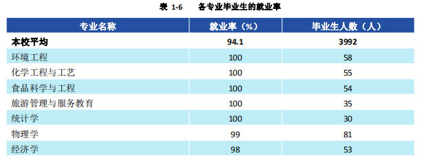 湖北省高考状元的